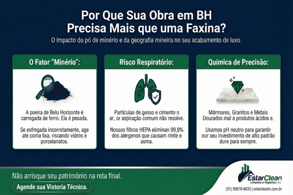 Infográfico da Estarclean comparando limpeza comum versus limpeza pós-obra profissional em Belo Horizonte. O gráfico destaca três pilares: os riscos abrasivos do pó de minério em BH, a proteção da saúde respiratória contra partículas finas e a química de precisão para proteger mármores e granitos.